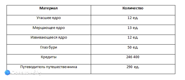 Материалы для возвышения Дань Хэна