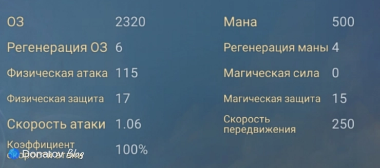 Характеристики Мии из Mobile Legends: Bang Bang