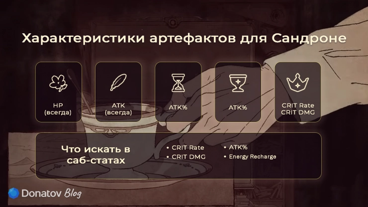 Рекомендуемые характеристики артефактов для Сандроне из Genshin Impact