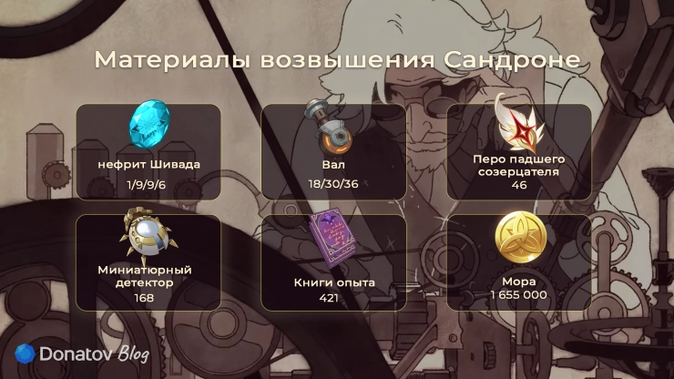 Ресурсы для возвышения Сандроне в Genshin Impact