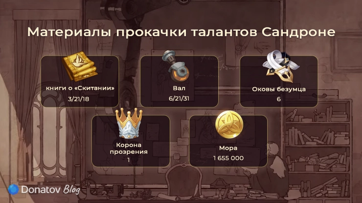 Материалы для прокачки навыков Сандроне из Genshin Impact