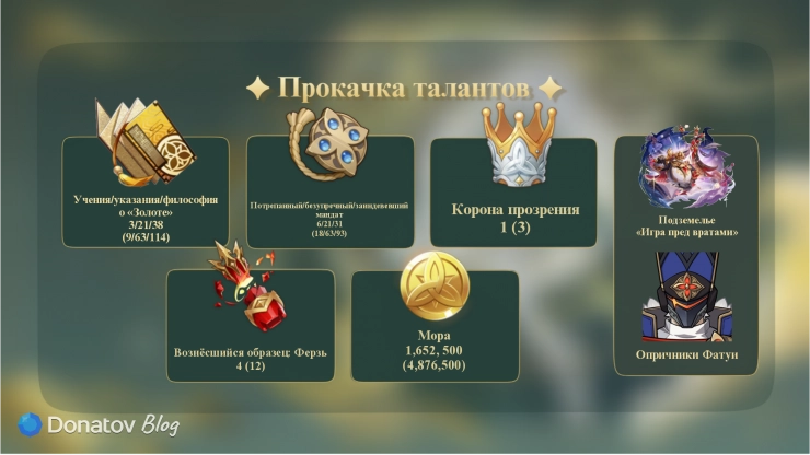 Таблица прокачки талантов Цзы Бай