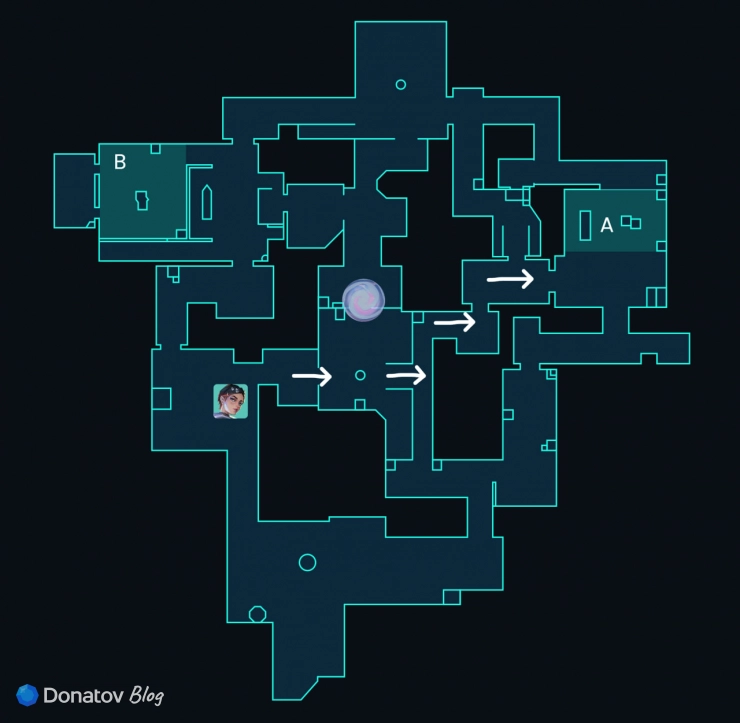 Атака с «Проход мид» на A в Valorant