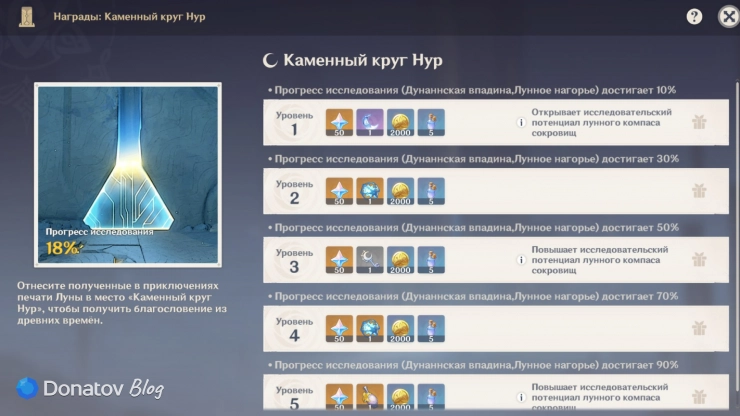 Награды места встречи: Каменный круг Нур в Genshin Impact