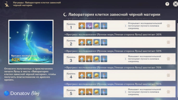 Награды места встречи: Лабораторию клетки завесной чёрной материи