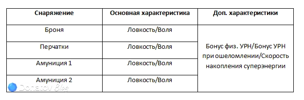 Необходимые Пограничнику характеристики