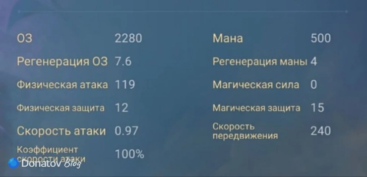 Характеристики Флорин из Mobile Legends: Bang Bang