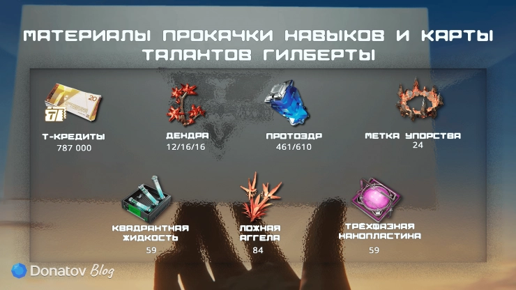 Материалы для прокачки способностей Гилберты из Arknights: Endfield