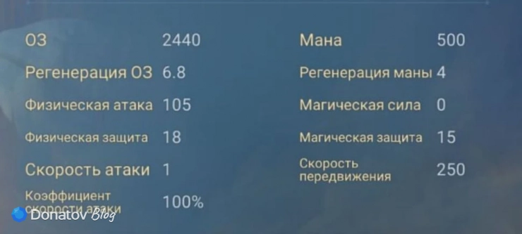 Характеристики Одетты из Mobile Legends: Bang Bang