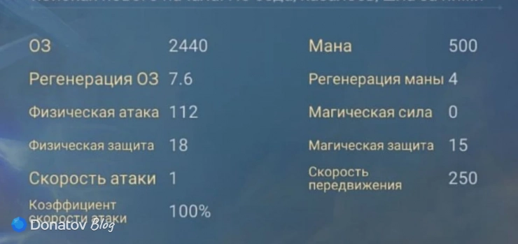 Характеристики Эйдоры из Mobile Legends: Bang Bang