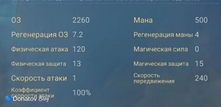 Характеристики Эстеса из Mobile Legends: Bang Bang