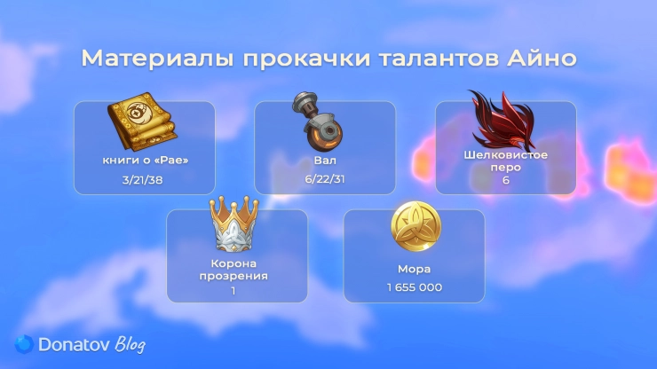 Материалы для прокачки талантов Айно из Genshin Impact