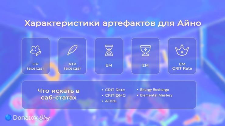 Характеристики артефактов для Айно в Genshin Impact