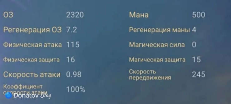 Характеристики Ив из Mobile Legends: Bang Bang