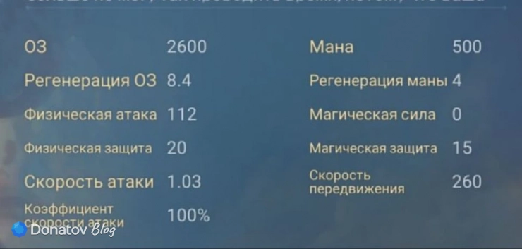 Показатели Чипа из Mobile Legends: Bang Bang