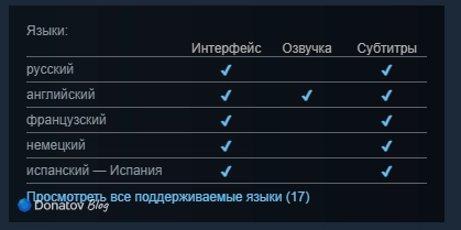 Таблица переводов на странице игры в магазине Steam