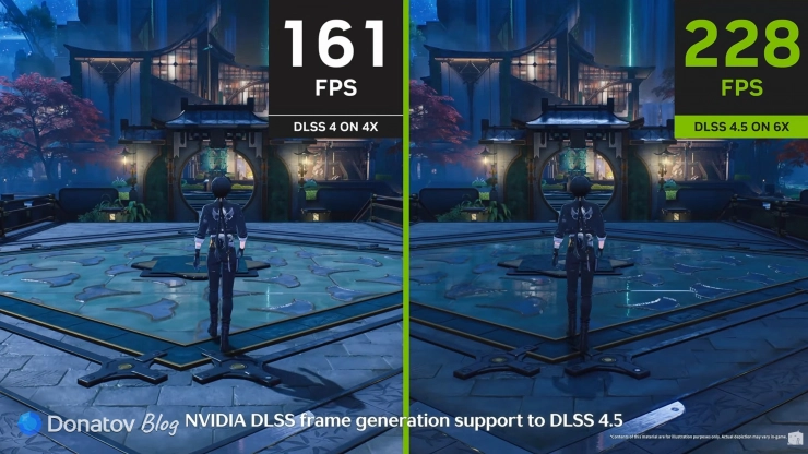 Добавлена поддержка NVIDIA DLSS 4.5 в Wuthering Waves
