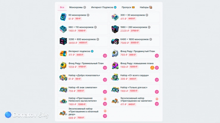 Товары для Zenless Zone Zero на сайте Donatov.net