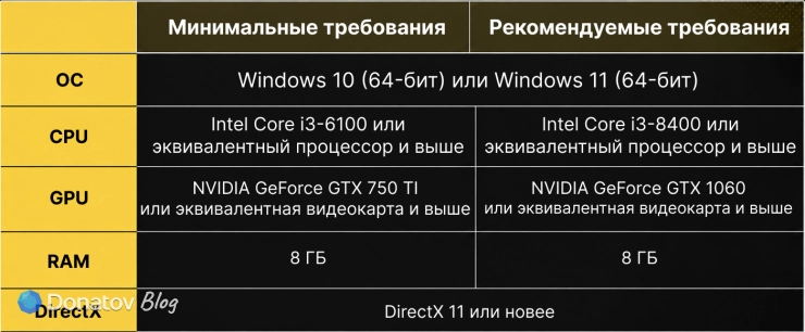 Системные требования клиента Arknights на ПК (авторский перевод)