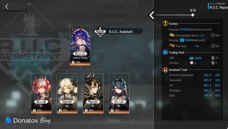 Список оперативников в Base Assistant, Arknights