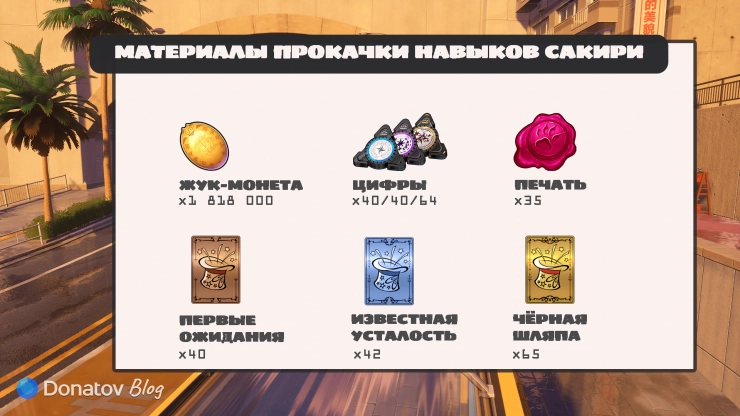 Материалы для прокачки Сакири из Neverness to Everness