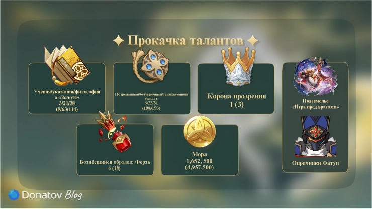 Таблица прокачки талантов Цзы Бай