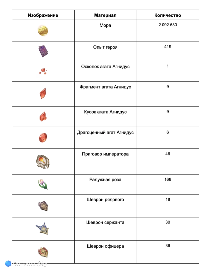Материалы возвышения Лини