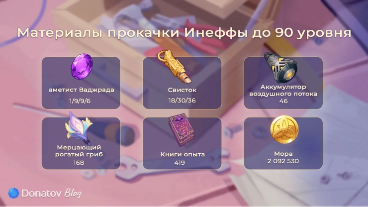 Материалы возвышения и прокачки до 90 уровня для Инеффы из Genshin Impact