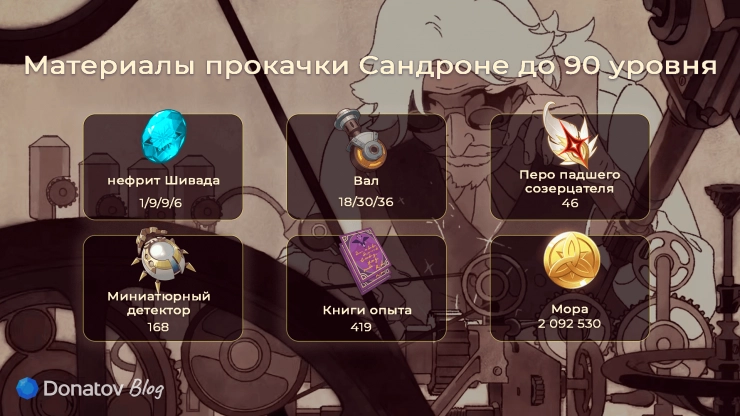 Ресурсы возвышения и прокачки до 90 уровня для Сандроне в Genshin Impact
