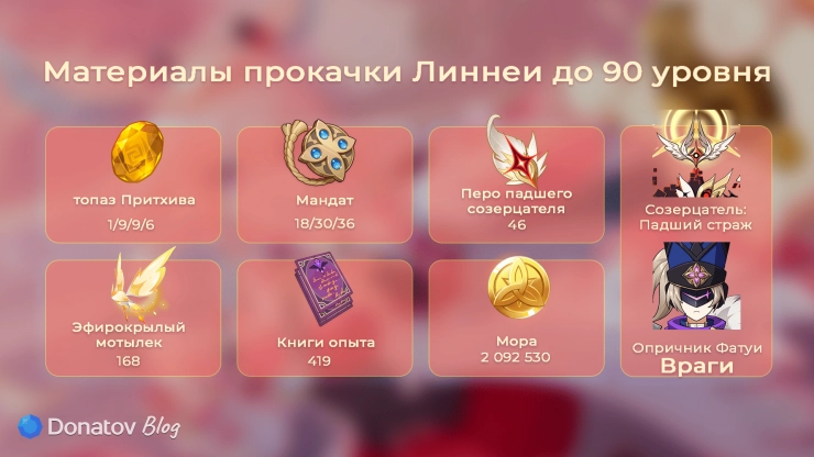 Материалы возвышения и прокачки Линнеи до 90 уровня