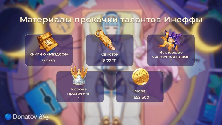 Материалы прокачки талантов Инеффы в Genshin Impact