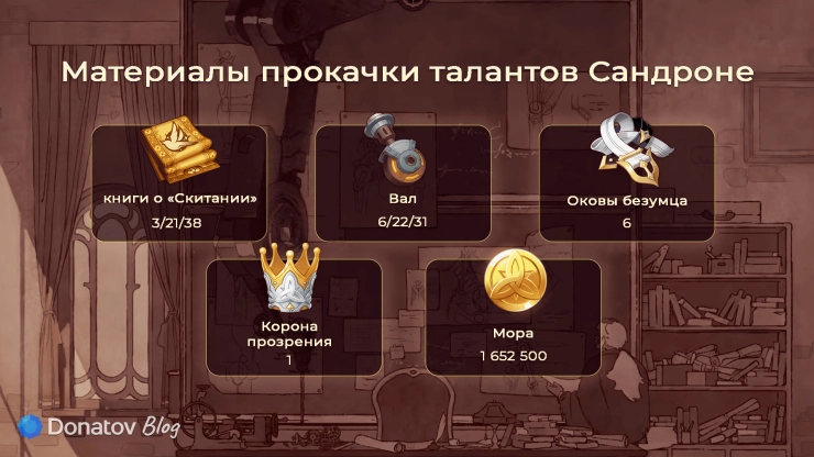Материалы для прокачки навыков Сандроне из Genshin Impact