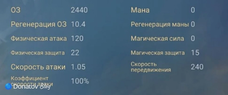 Характеристики персонажа Кайя из Mobile Legends: Bang Bang