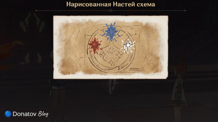 Схема открытия двери в Genshin Impact