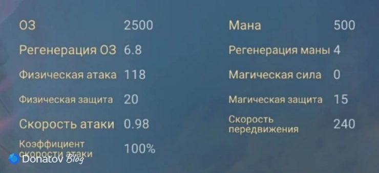 Характеристики Фарамиса из Mobile Legends: Bang Bang