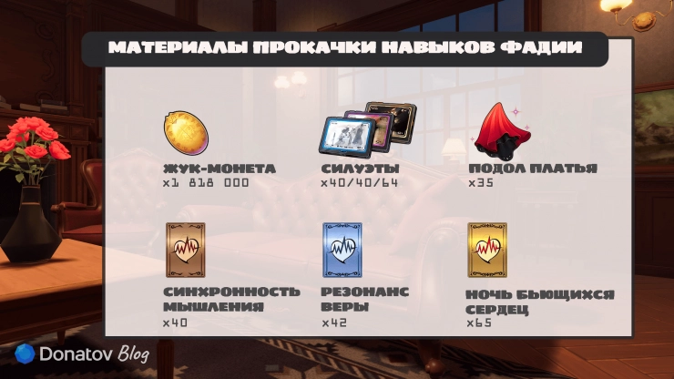 Материалы для прокачки способностей Фадии в NTE