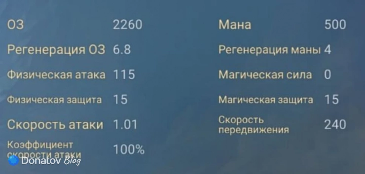 Базовые характеристики Новарии из Mobile Legends: Bang Bang