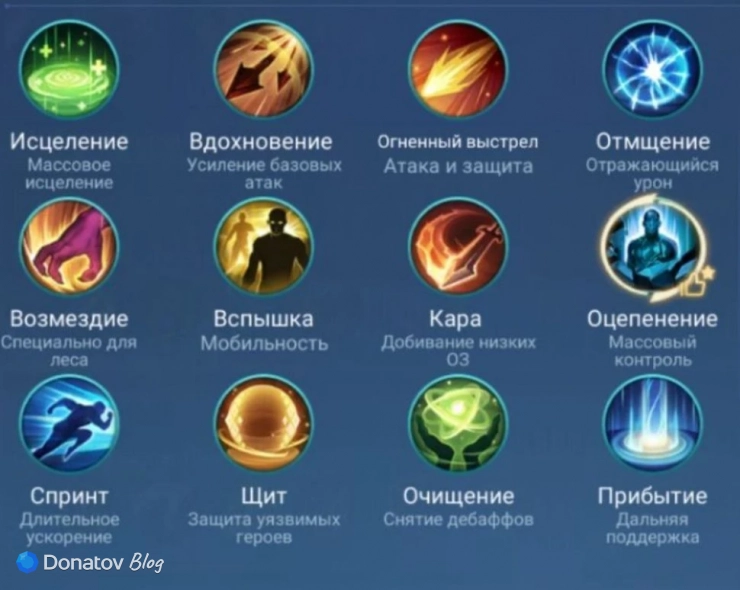 Заклинание для Арлотта из Mobile Legends: Bang Bang