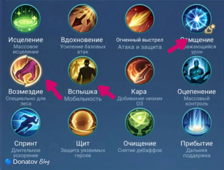 Заклинания для Бартса из Mobile Legends: Bang Bang