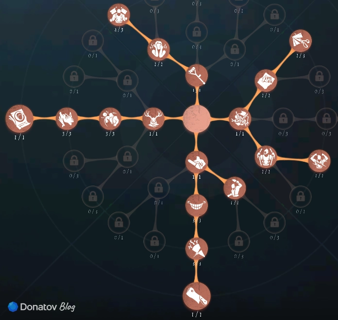 Билд с Инсоленсом для персонажа Herztier в Identity V
