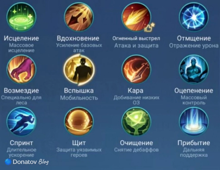 Боевое заклинание для Циклопа из Mobile Legends: Bang Bang