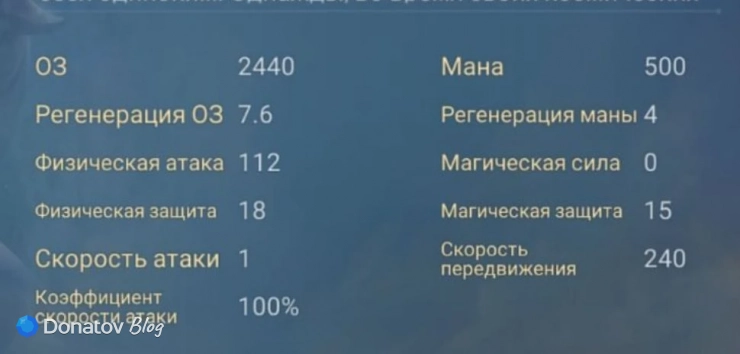 Начальные параметры Циклопа из Mobile Legends: Bang Bang