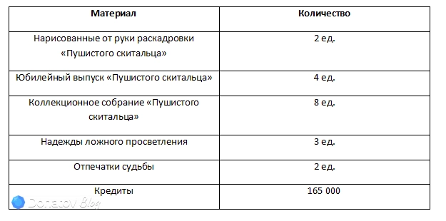 Ресурсы для дополнительных способностей Авантюрина: Прибоя из Honkai: Star Rail