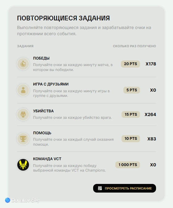 Постоянные задания «Победи или умри» в Valorant