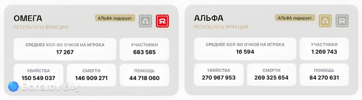 Фракции «Победи или умри» в Valorant