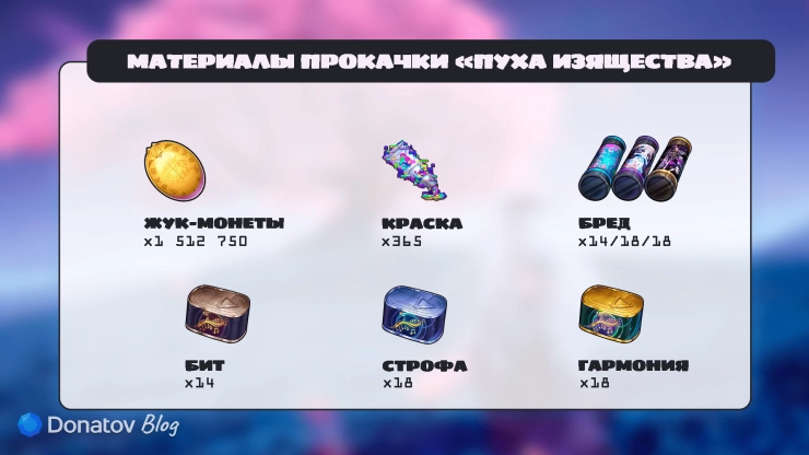 Материалы восхождения и прокачки уровня «Пуха изящества» в NTE