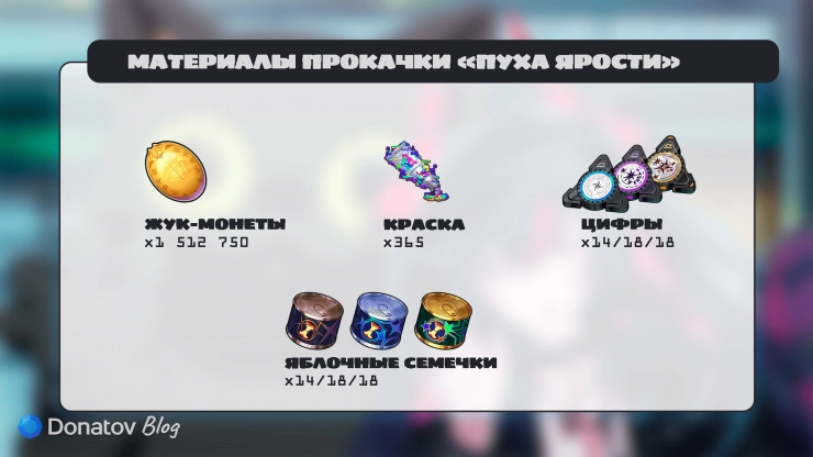 Материалы восхождения и прокачки уровня «Пуха ярости» в NTE