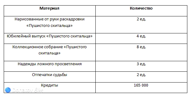 Ресурсы для разблокировки дополнительных способностей Жемчуг из Honkai: Star Rail