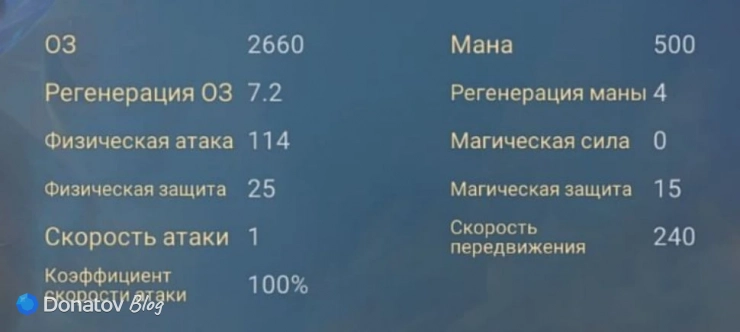 Характеристики Эсмеральды из Mobile Legends: Bang Bang