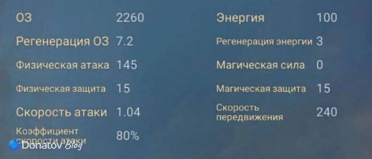 Начальные характеристики Лесли из Mobile Legends: Bang Bang